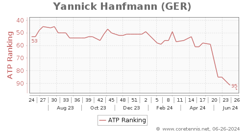 ATP Rankings: The top five players over 35